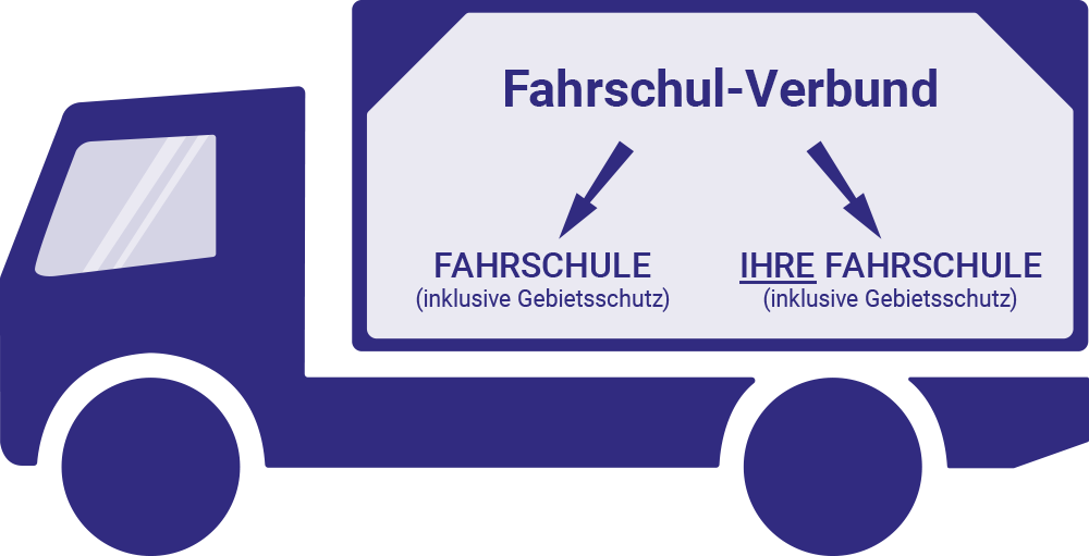 Fahrschul-Verbund